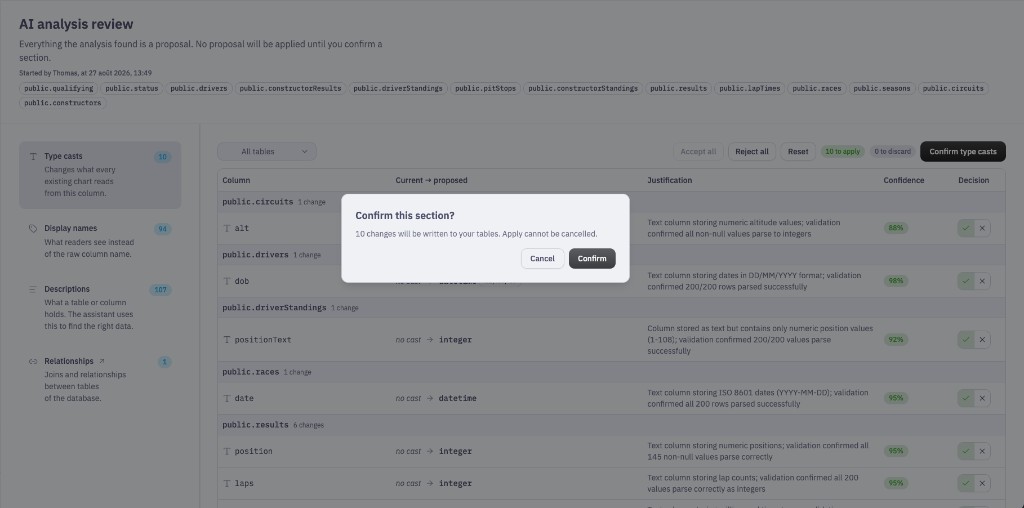 Confirm this section dialog over the type casts diff table